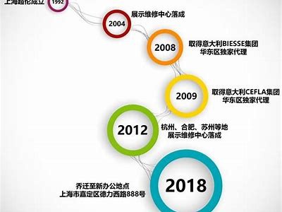 高效联动与行业发展：探索新时期的协同创新路径