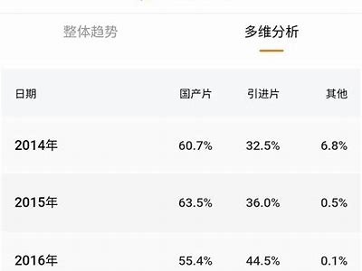 2023年国产电影高清视频推荐，震撼视听盛宴不容错过