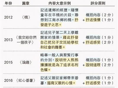 标题建议：揭晓铚滄仛娉曡棰戝钩搴曢攨的创新使用与发展前景研究