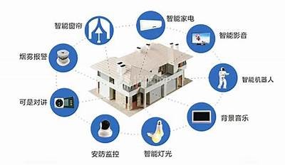 关于智能家居系统的彻底解析与使用前景展望