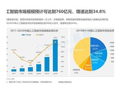 2023年最新技术动向研究：智能化在各行业的运用与未来展望