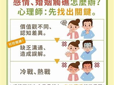 如何有效提升婚姻质量？探讨情感沟通与幸福关系的秘诀